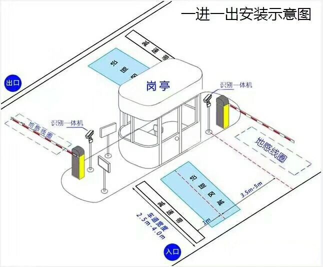 兴安县标准车牌识别系统安装图