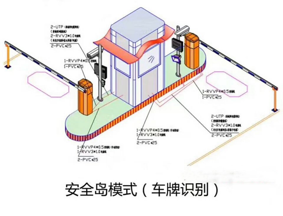 兴安县双通道带岗亭车牌识别