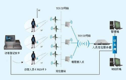 兴安县人员定位系统一号