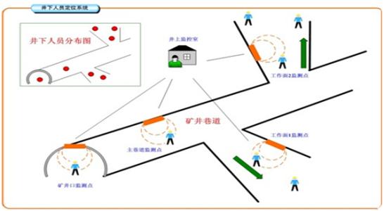 兴安县人员定位系统七号